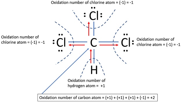 oxidation Number of Carbon and Chlorine Atoms in Chloroform CHCl3